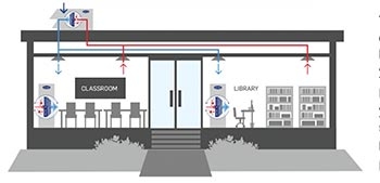 Air Purification Programs